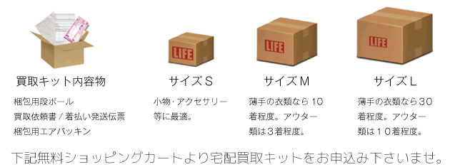 買取キットサイズ一覧